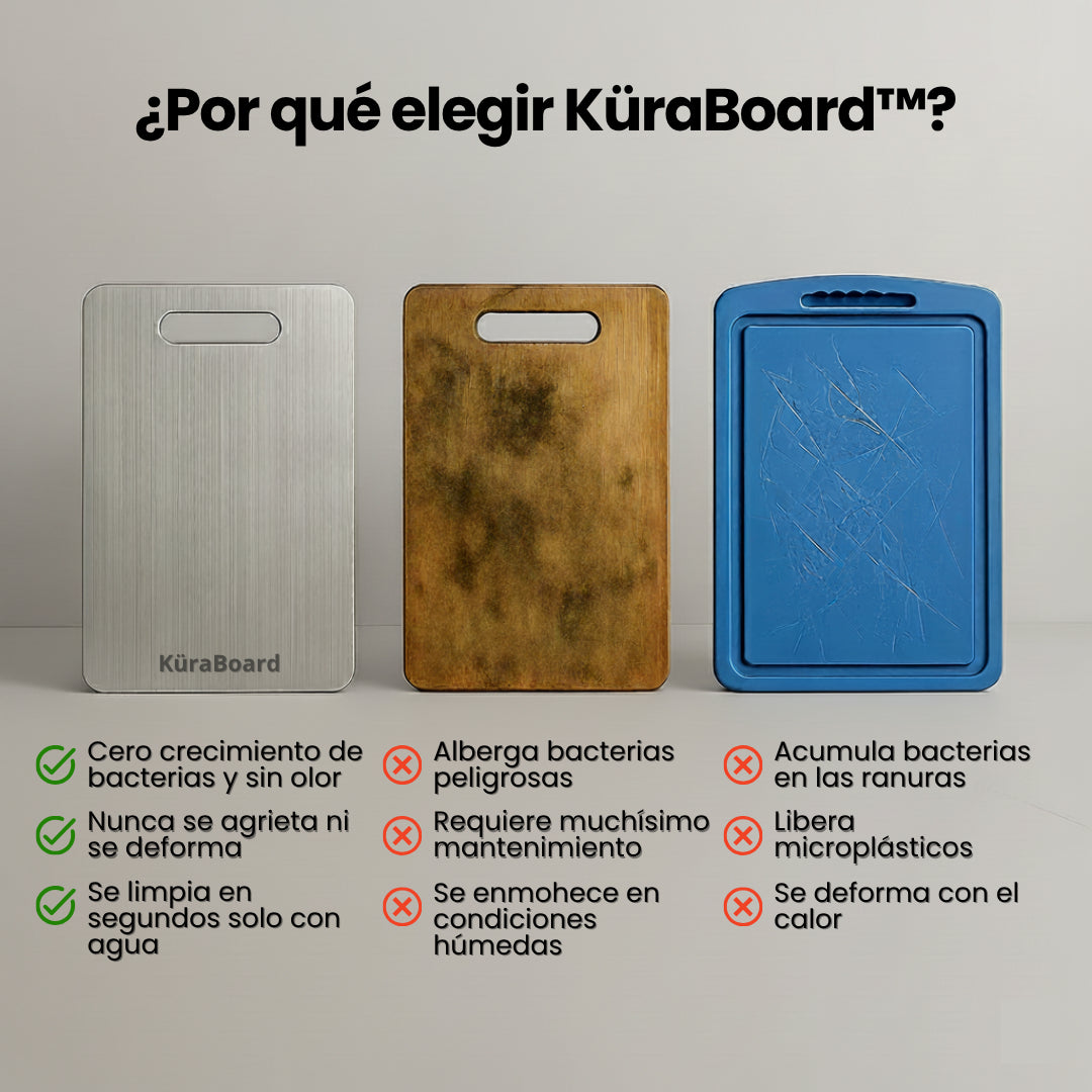 KüraBoard™ Tabla Premium de Titanio