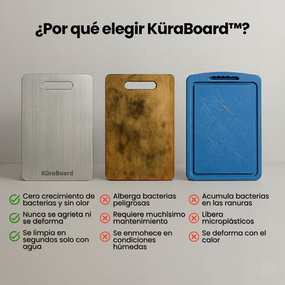 KüraBoard™ Tabla Premium de Titanio